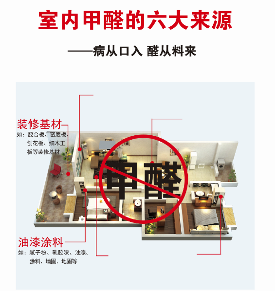 室內甲醛六大來(lái)源.png