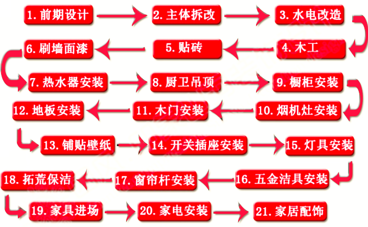 裝修設計流程.png