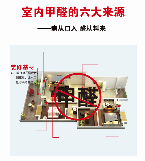 齊齊哈爾有無(wú)甲醛添加裝修嗎？如何選擇裝修材料及裝修公司