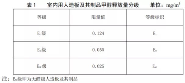 專(zhuān)家表示新國標ENF比啤酒行業(yè)甲醛標準更加嚴格