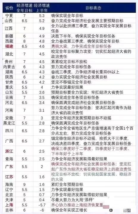 總理要求東部4省完成中央財政上繳任務(wù)，加油干