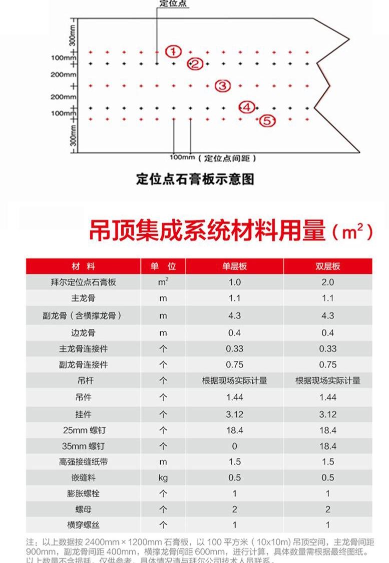 定位點(diǎn)石膏板.jpg