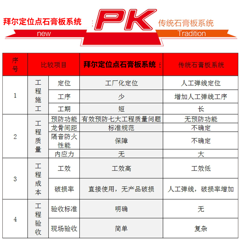 在德州平原縣如何做到無(wú)甲醛添加
